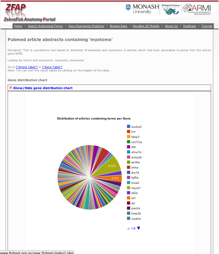 Textmining search image